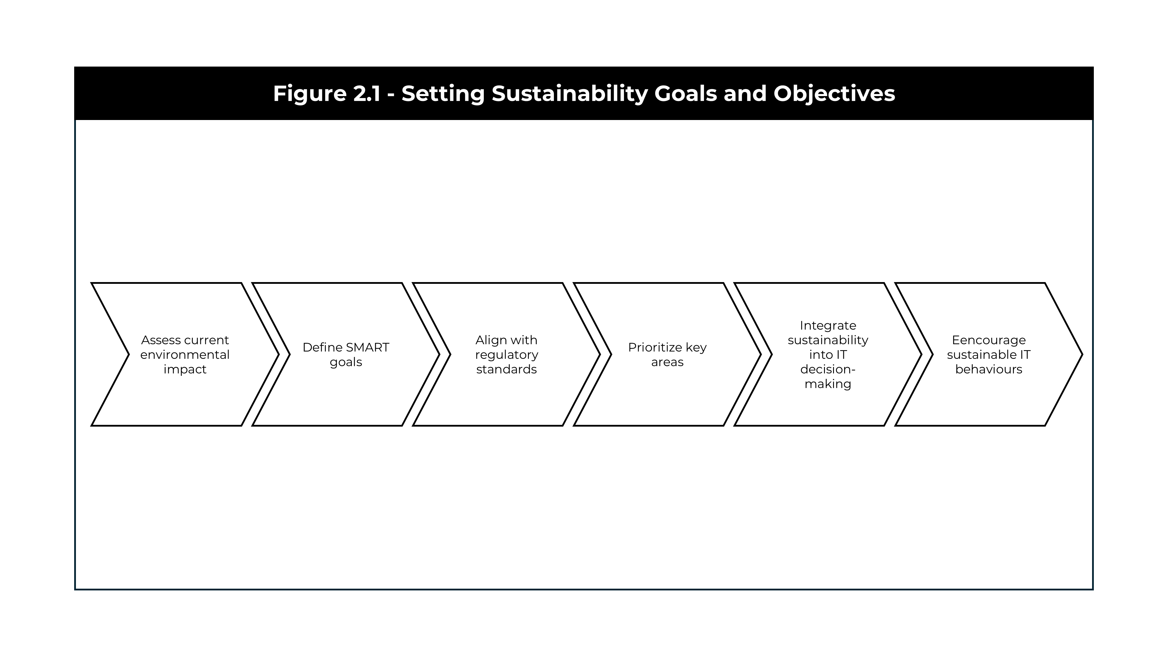 Setting Sustainability Goals and Objectives Green IT Strategy | Setting Sustainability Goals and Objectives